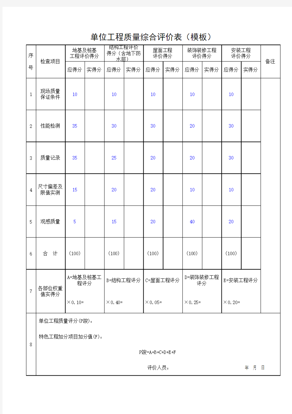 单位工程质量综合评价表(模板)