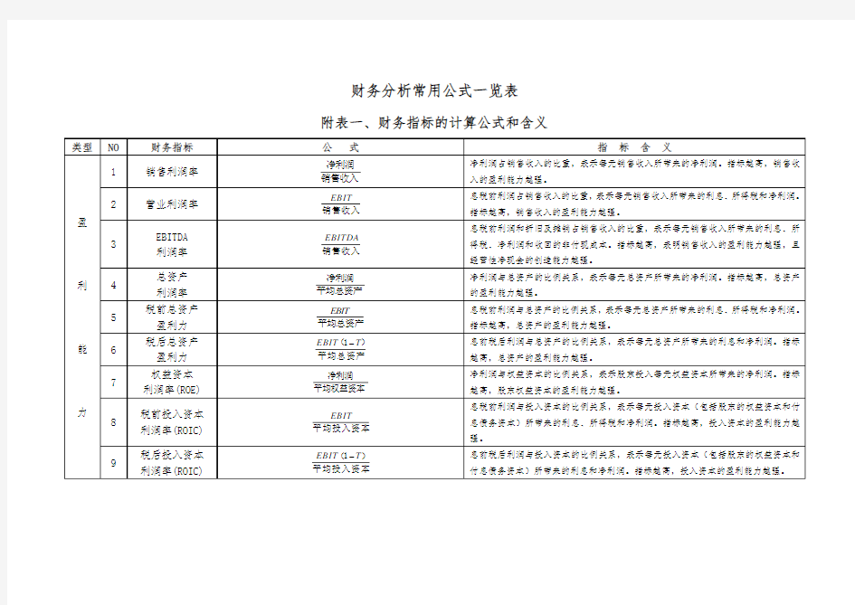 财务分析常用公式一览表