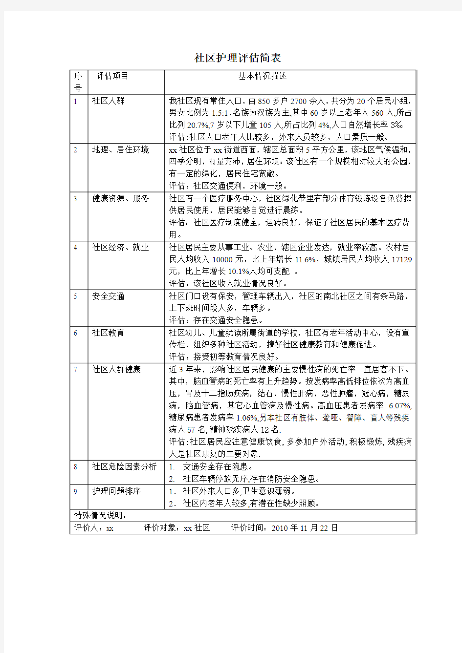 社区护理评估简表