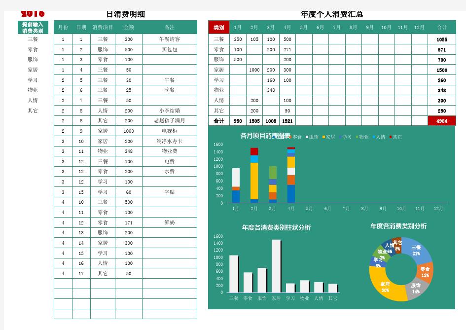 个人消费记录表EXCEL 