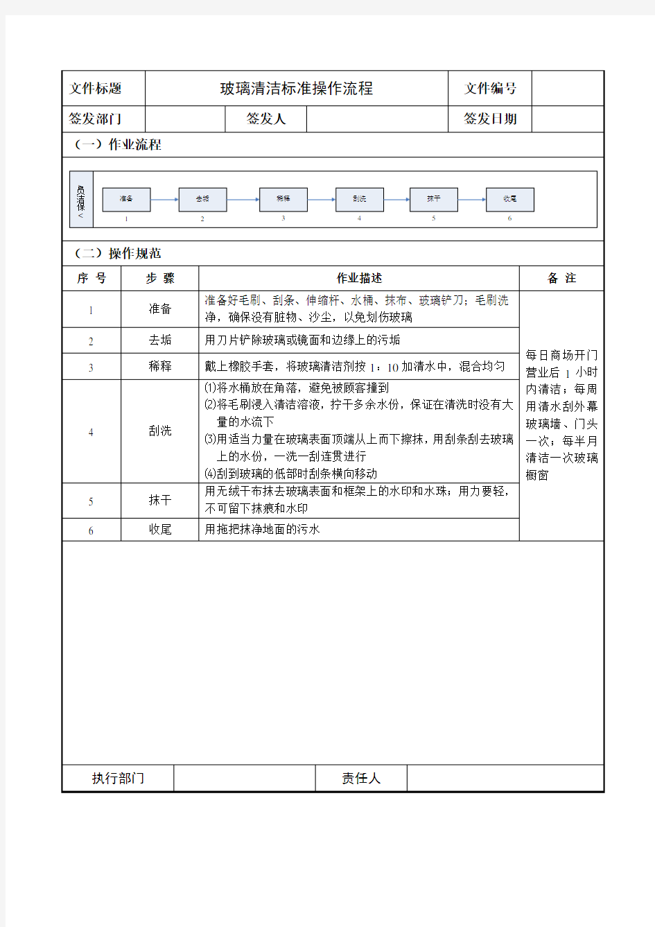 玻璃清洁标准操作流程