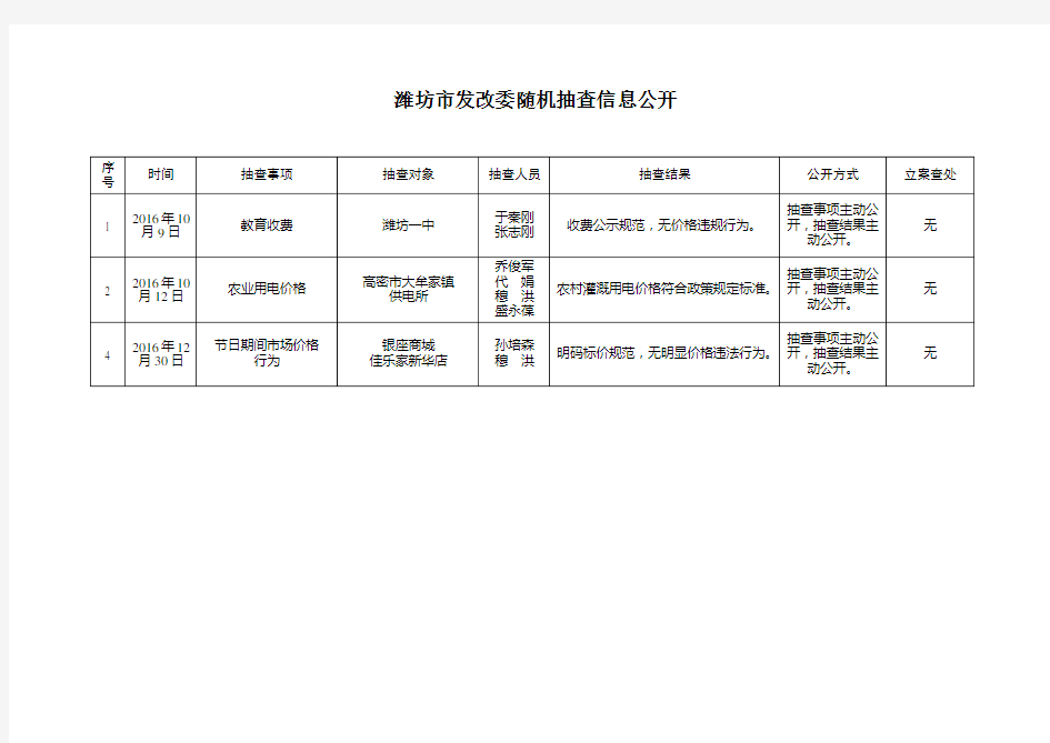 潍坊市发改委随机抽查信息公开