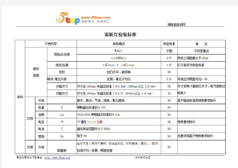 面板灯检验标准