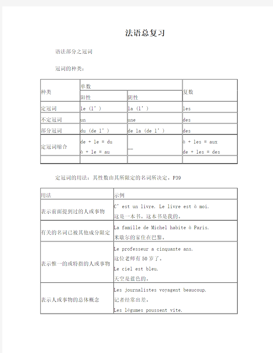 法语语法之冠词