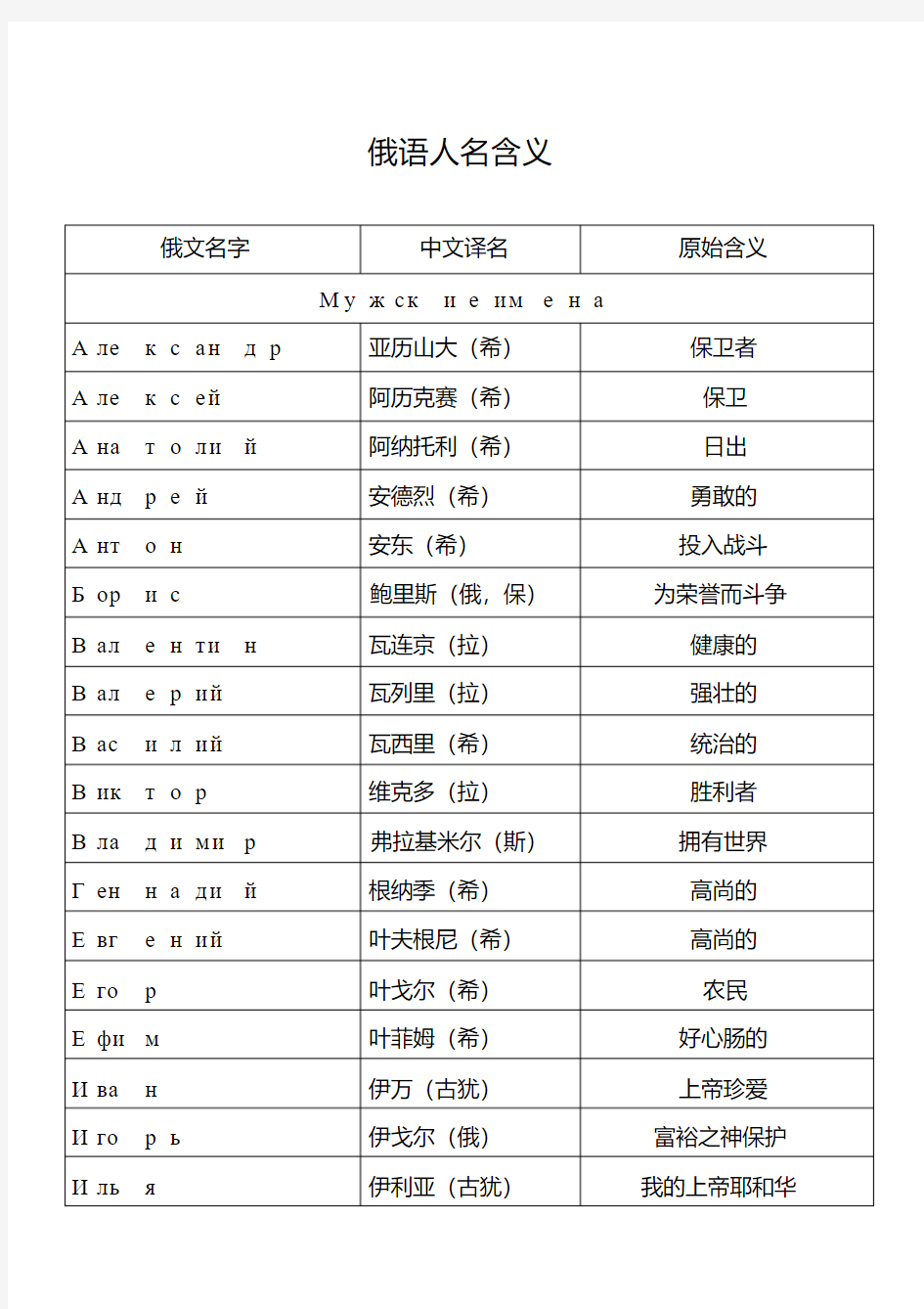 最新俄语人名含义