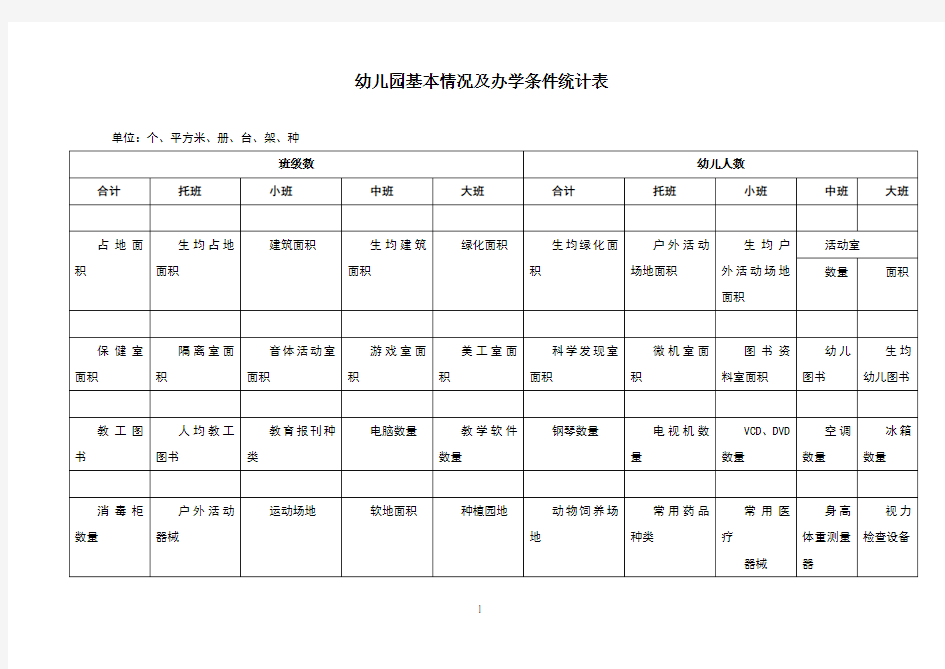 幼儿园基本情况及办学条件统计表