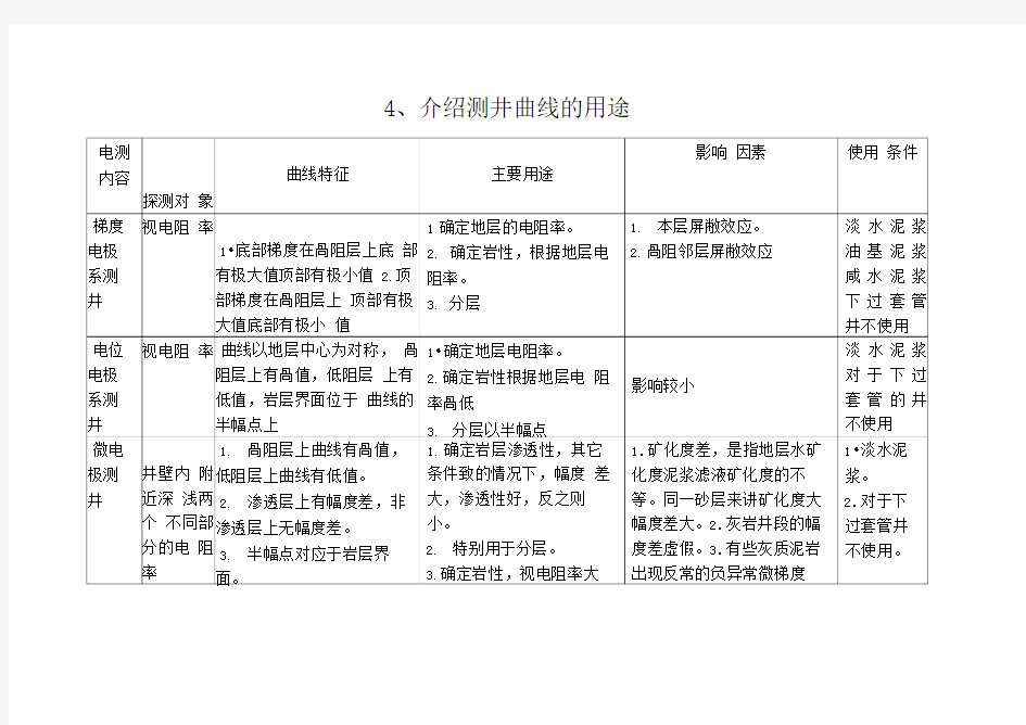 测井曲线特征及综合应用