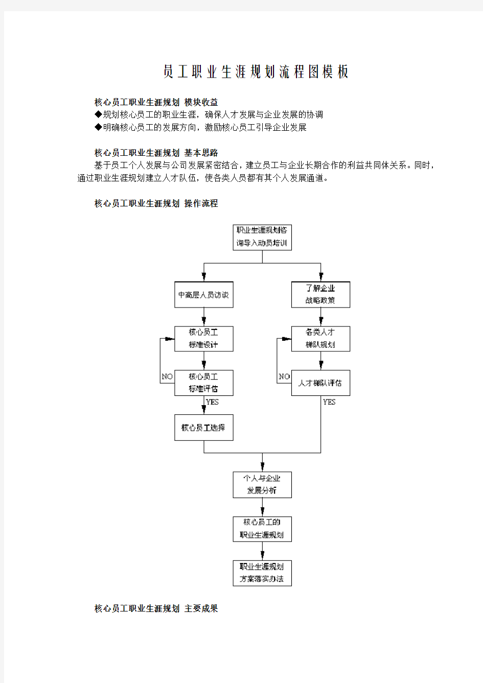 员工职业生涯规划流程图模板