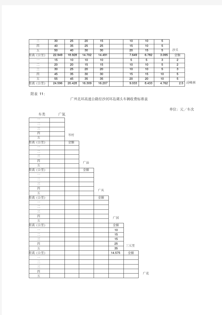 广州北环高速公路车辆通行费收费标准表