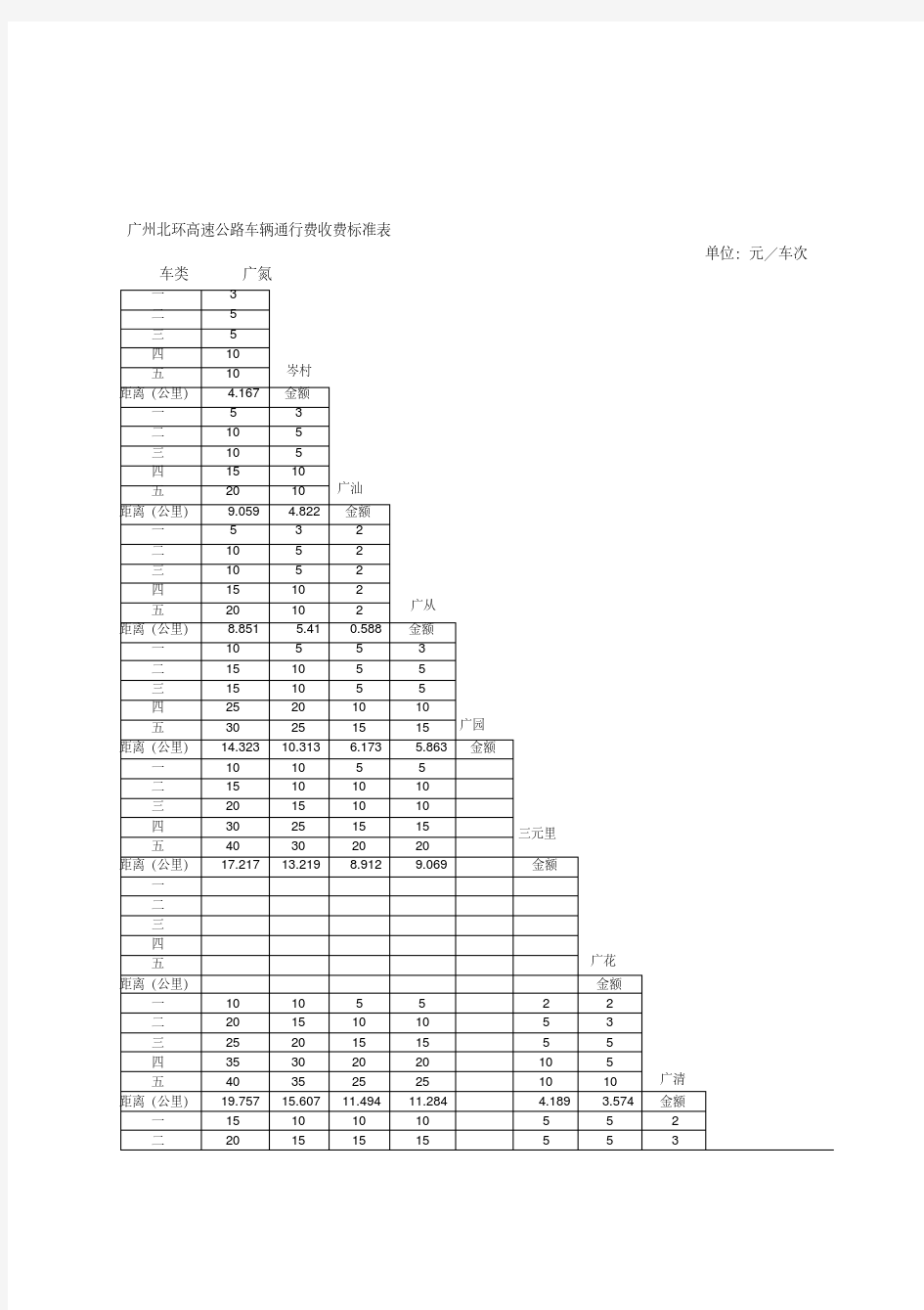 广州北环高速公路车辆通行费收费标准表