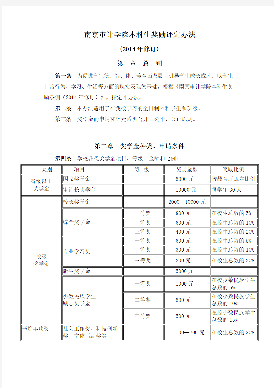 南京审计学院本科生奖励评定办法(2014年修订)