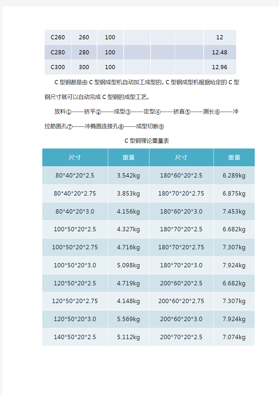 c型钢理论重量表规格表