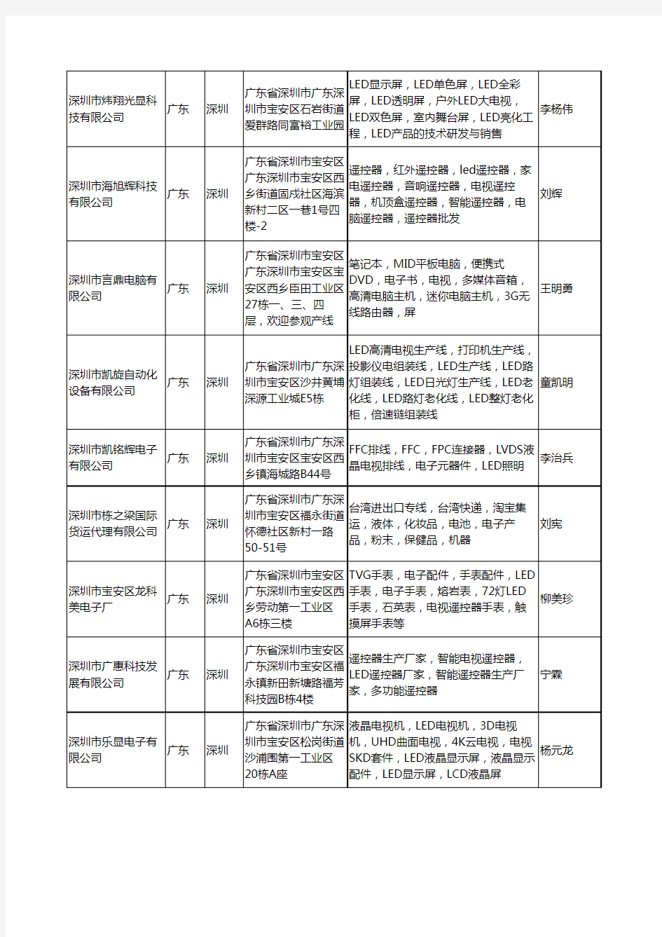 2020新版广东省深圳LED电视工商企业公司名录名单黄页大全389家