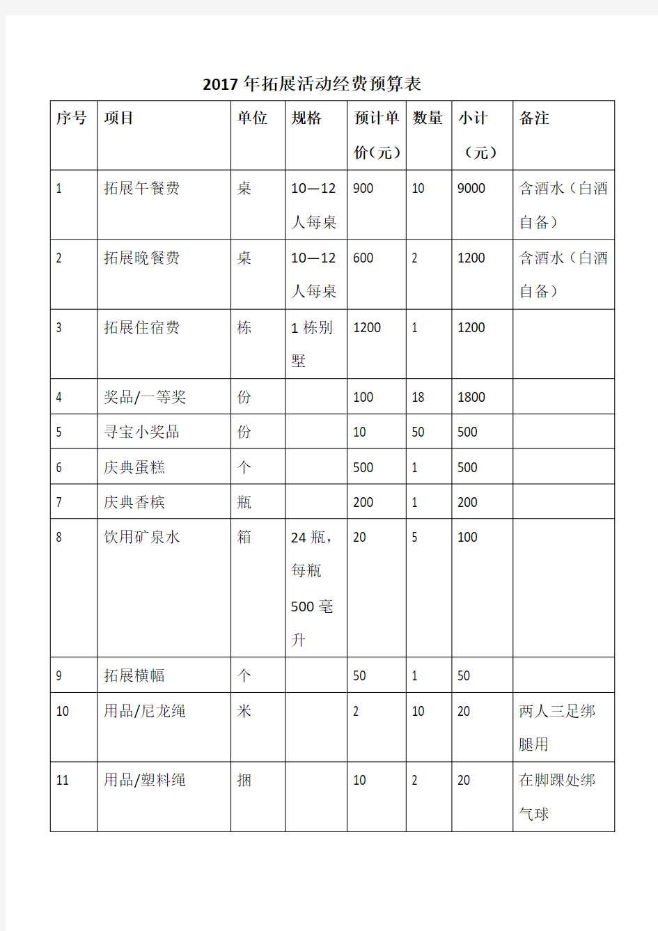 拓展活动经费预算表