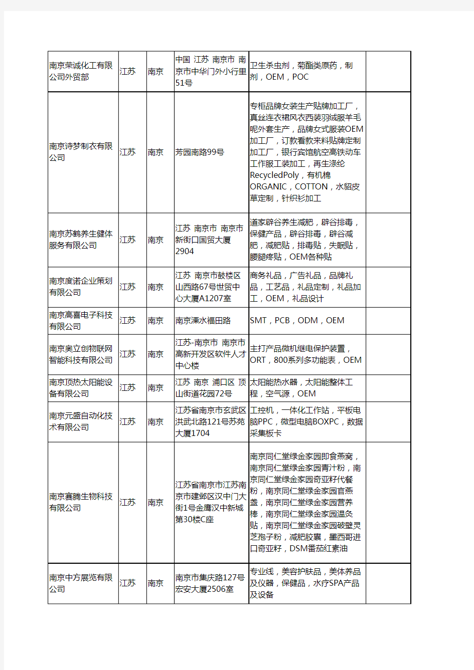 新版江苏省南京oem工商企业公司商家名录名单联系方式大全93家