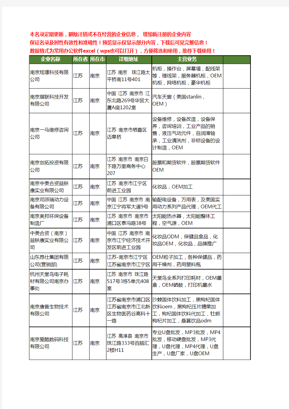新版江苏省南京oem工商企业公司商家名录名单联系方式大全93家