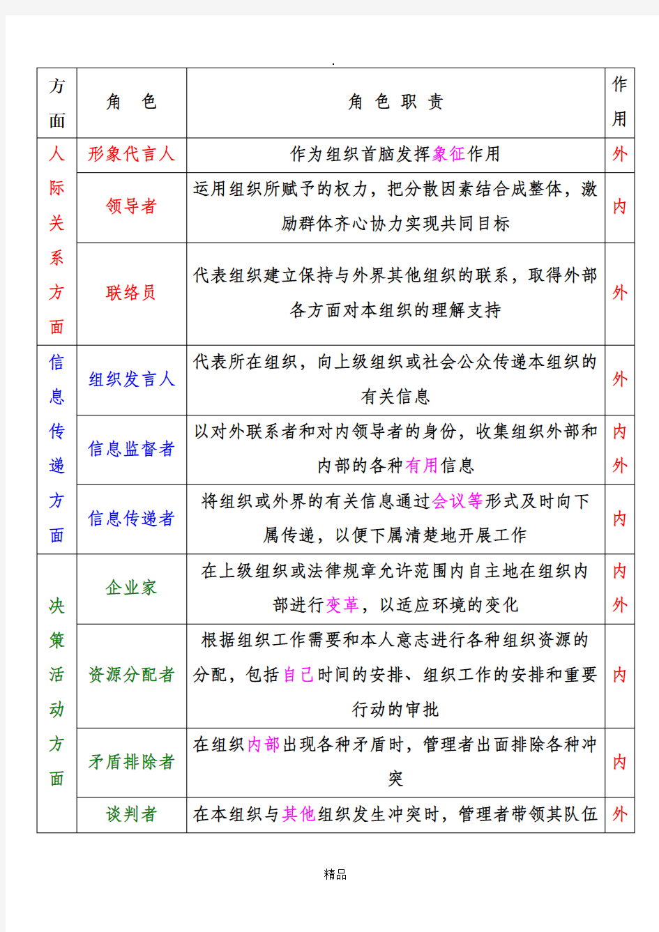 案例1管理者角色