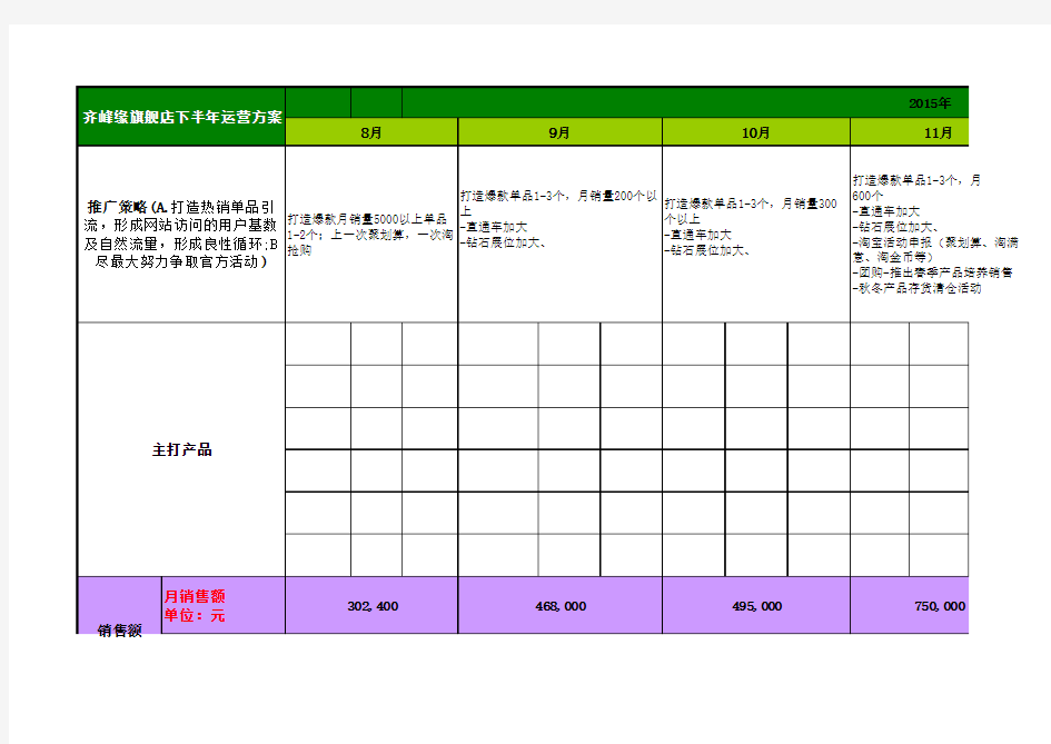 电商 下半年运营计划表格