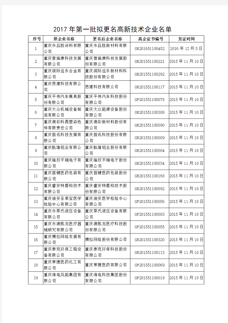 2017骞寸涓