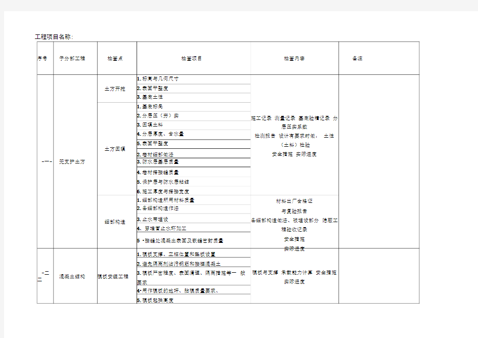 建筑工程质量检验计划(全)