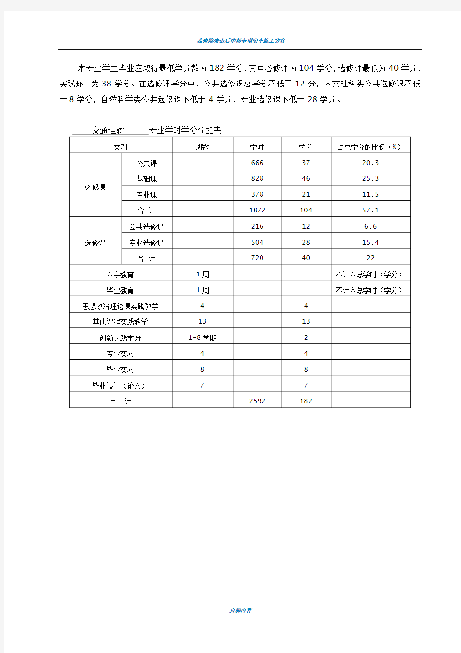 交通运输专业人才培养方案