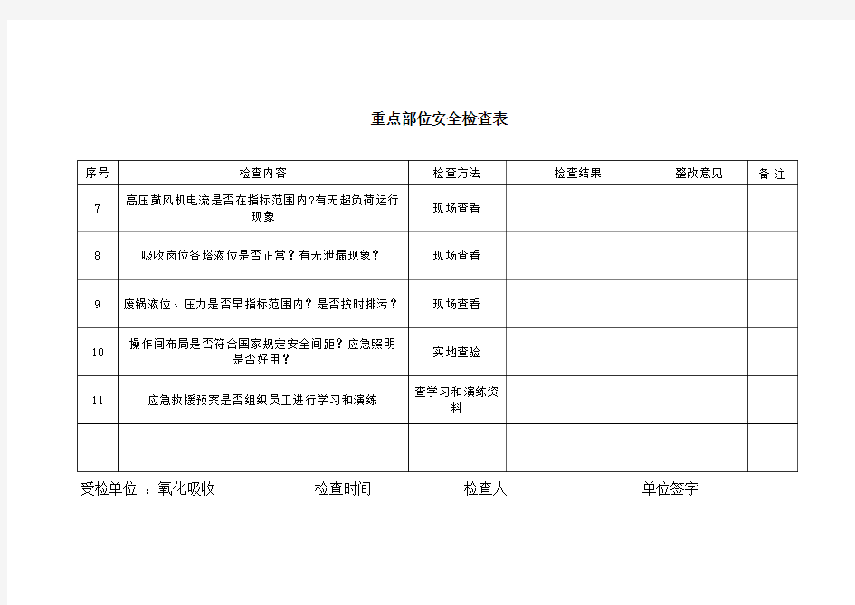 重点部位安全检查表