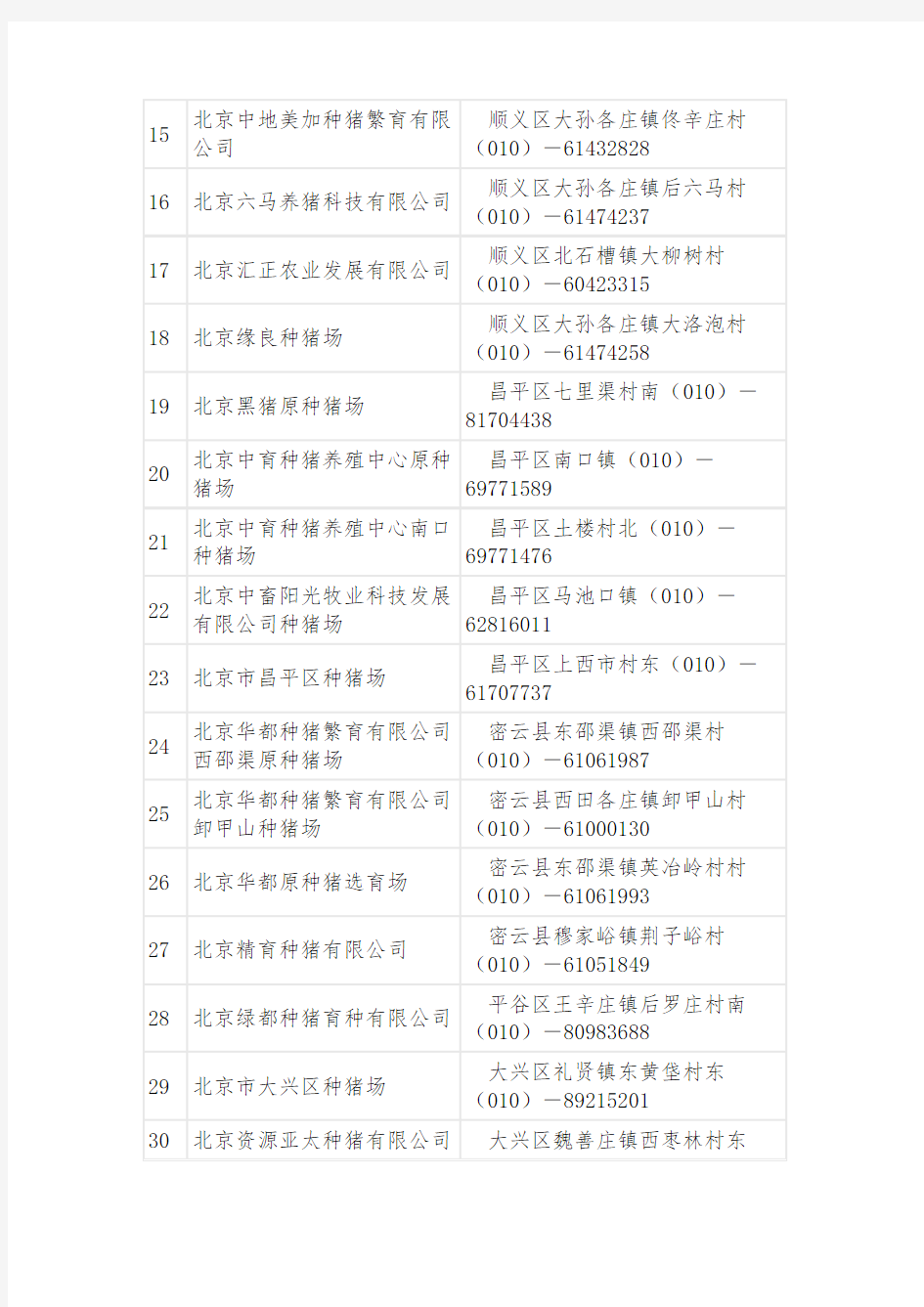 北京市46家种猪场地址及联系方式