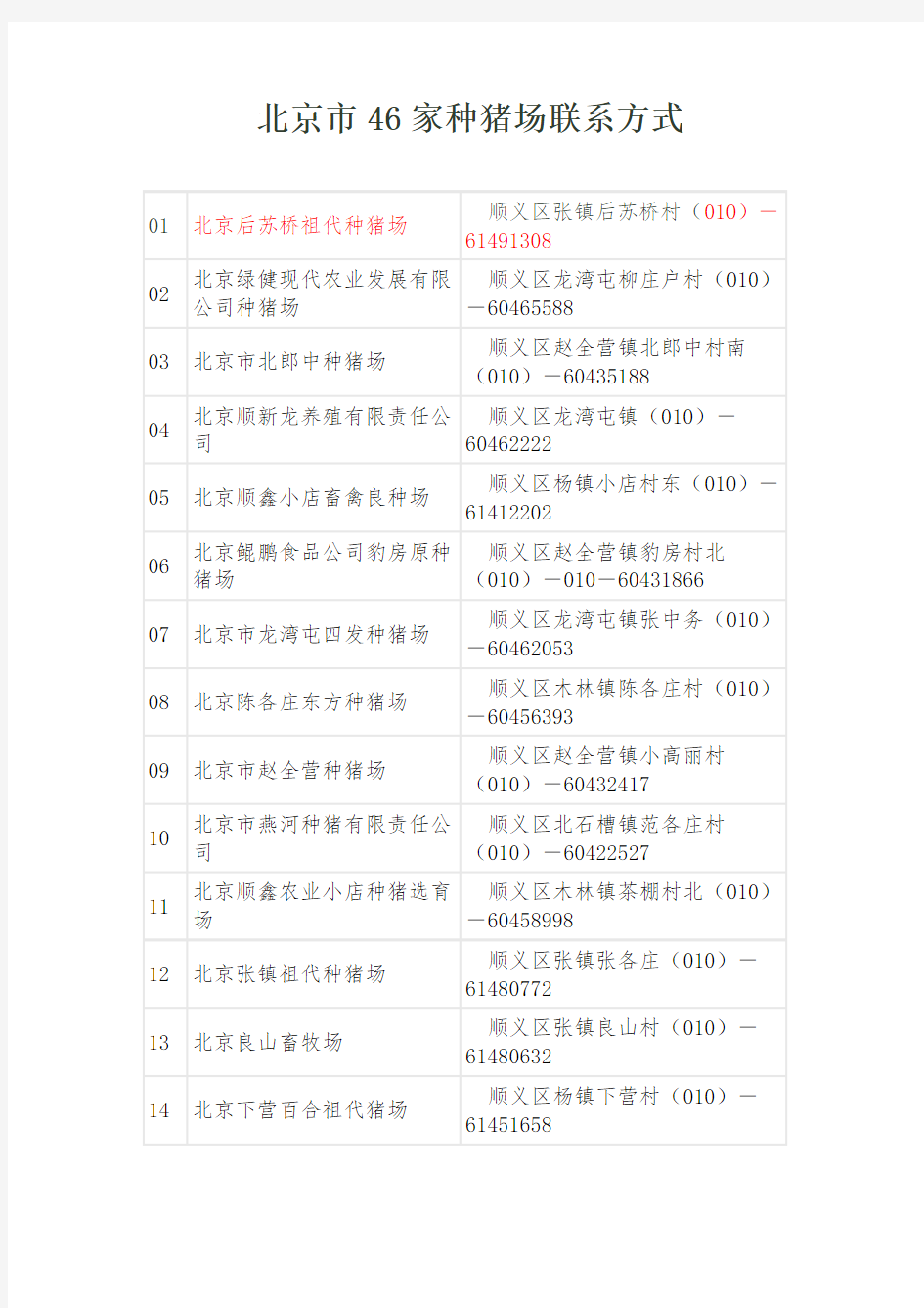 北京市46家种猪场地址及联系方式