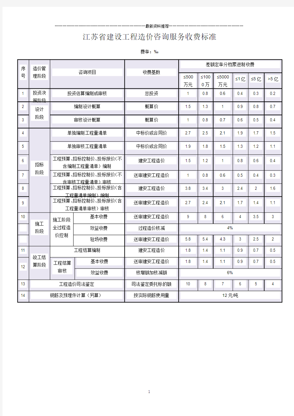 苏价服2014-383号 江苏省造价咨询新收费标准精编版