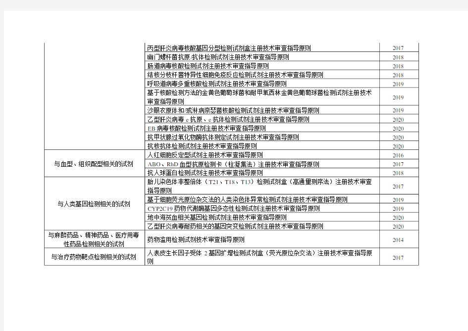 体外诊断试剂技术审查指导原则