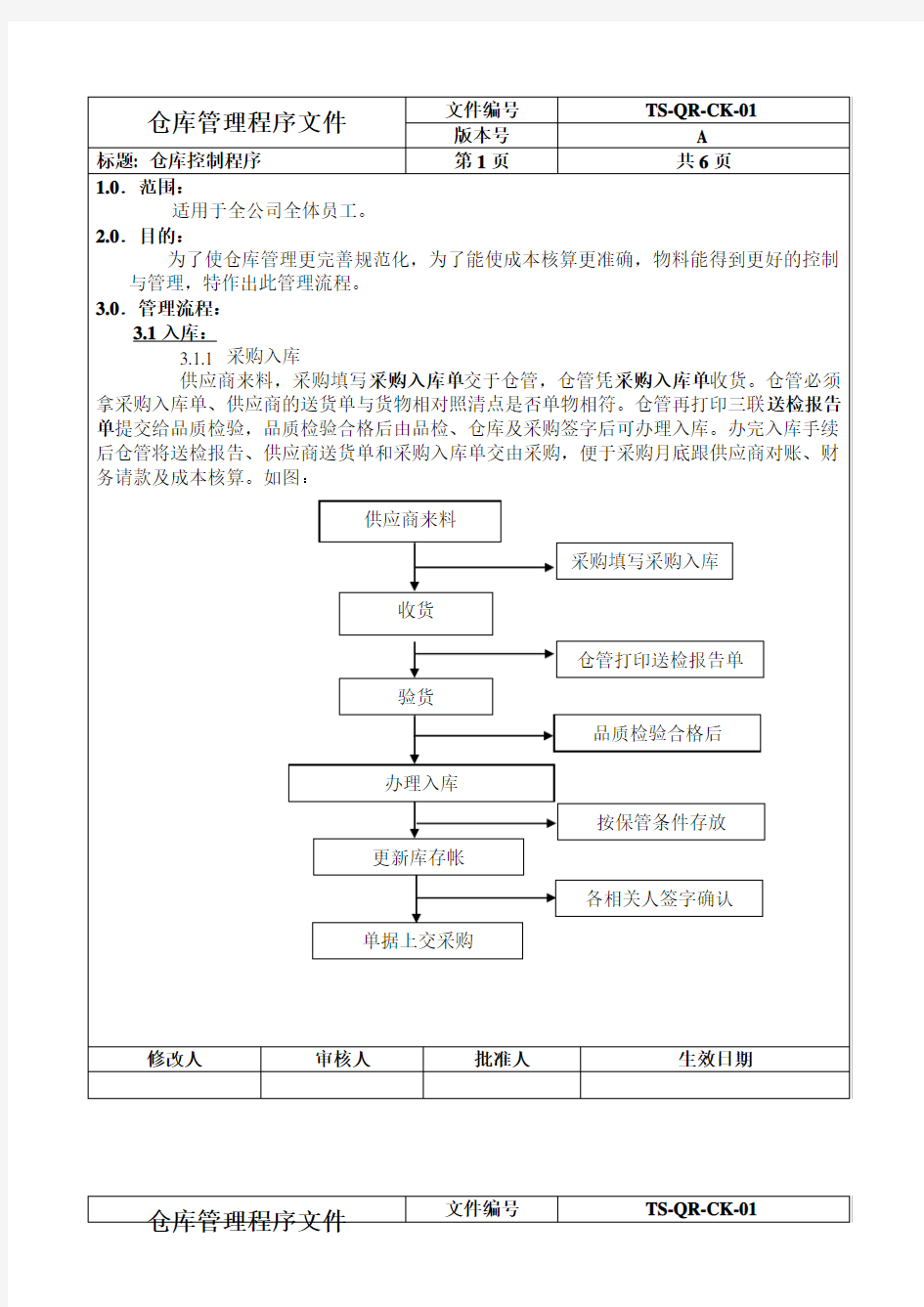 仓库管理程序文件