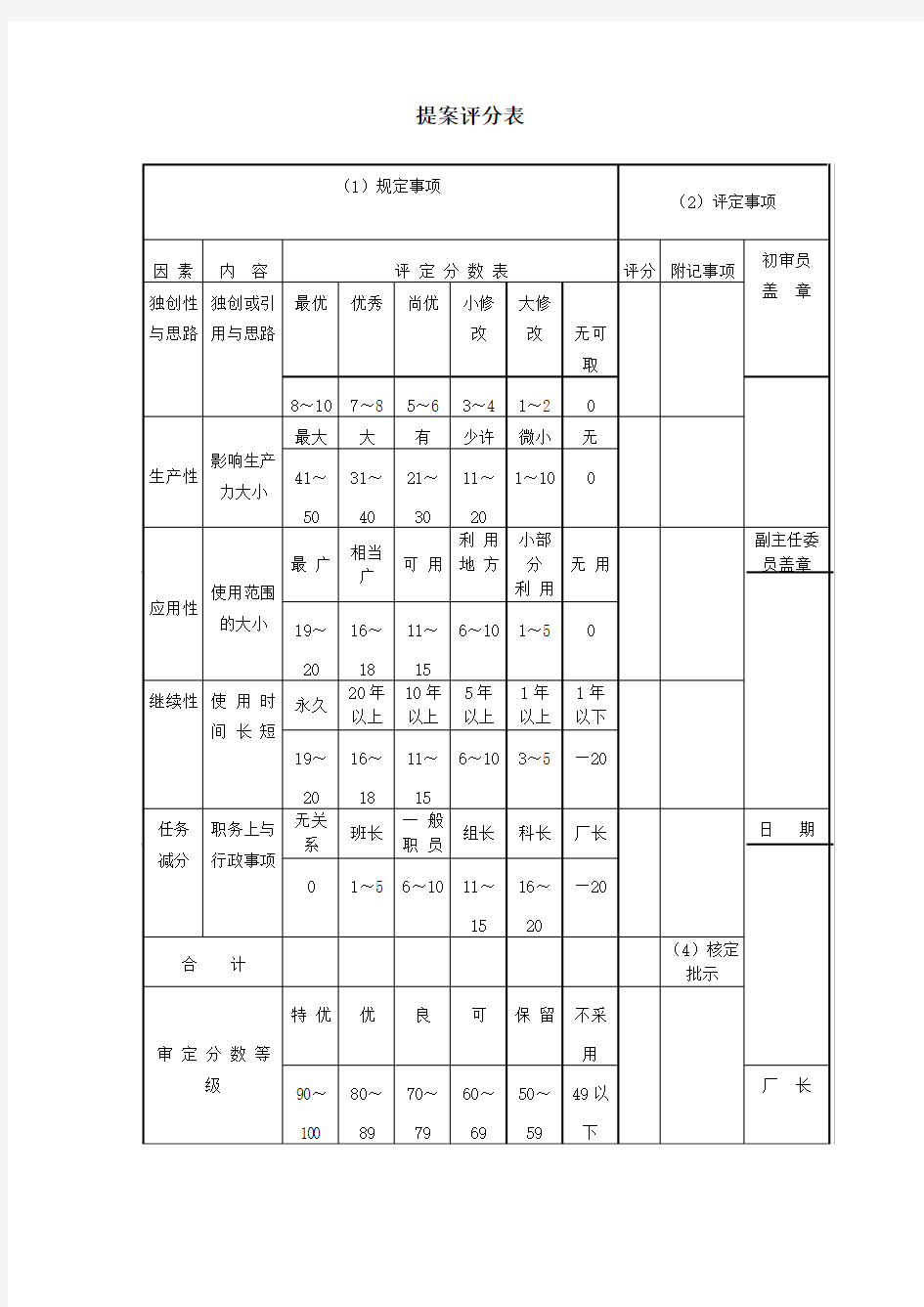 提案评分表word模板