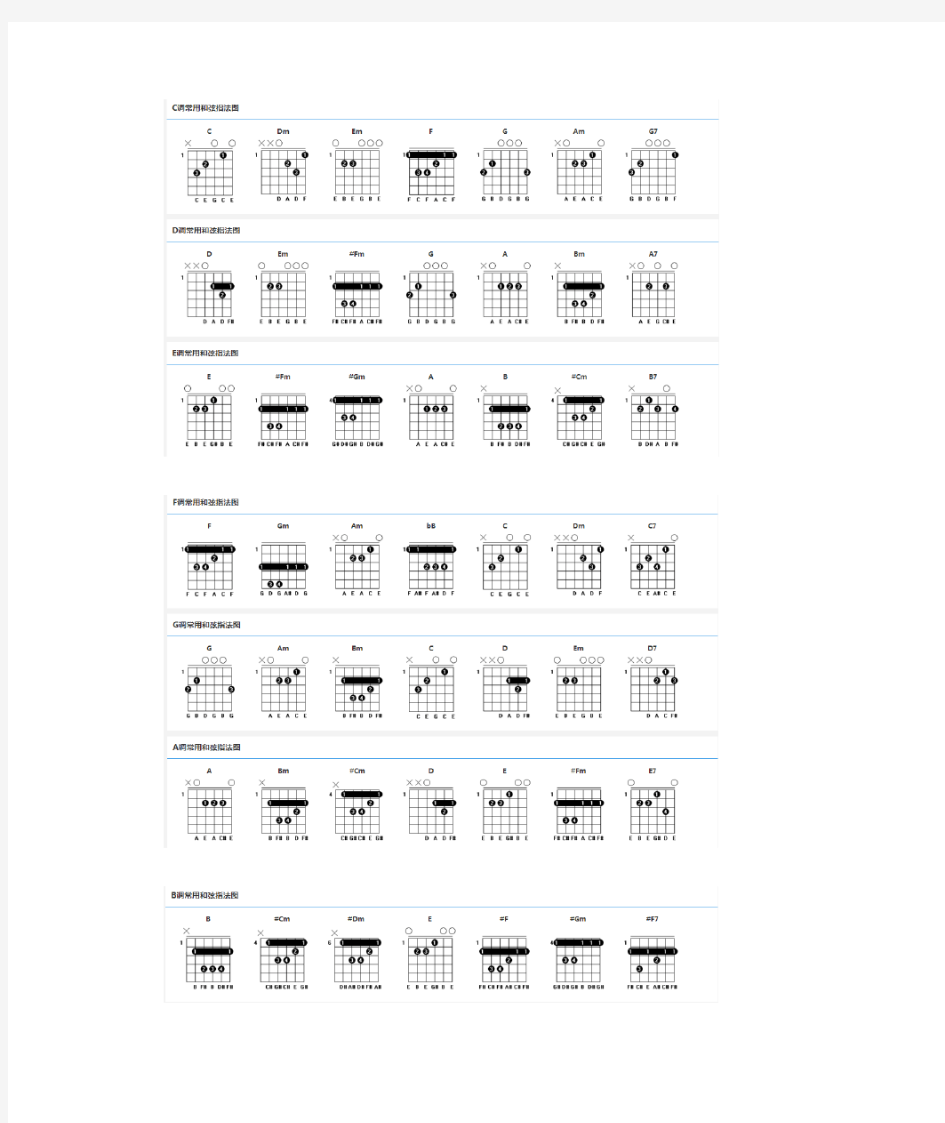 吉他各调级常用和弦