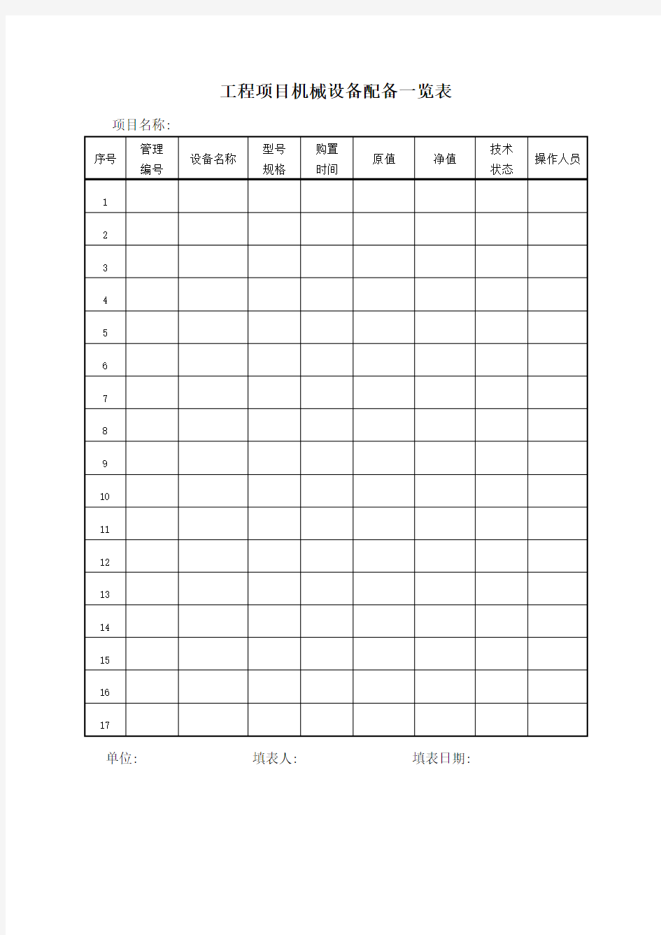 工程项目机械设备配备一览表