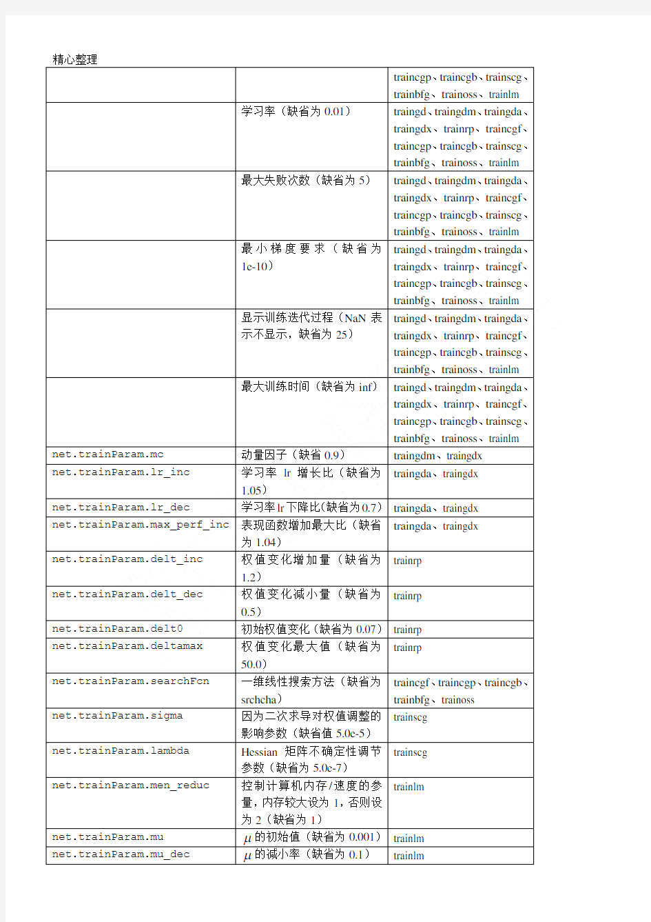 BP神经网络matlab实例简单而