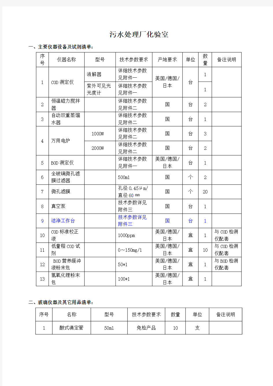 污水处理厂化验室设备应用清单