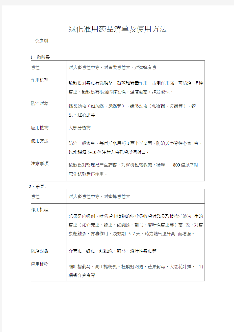 园林绿化准用农药清单和使用方法及注意事项