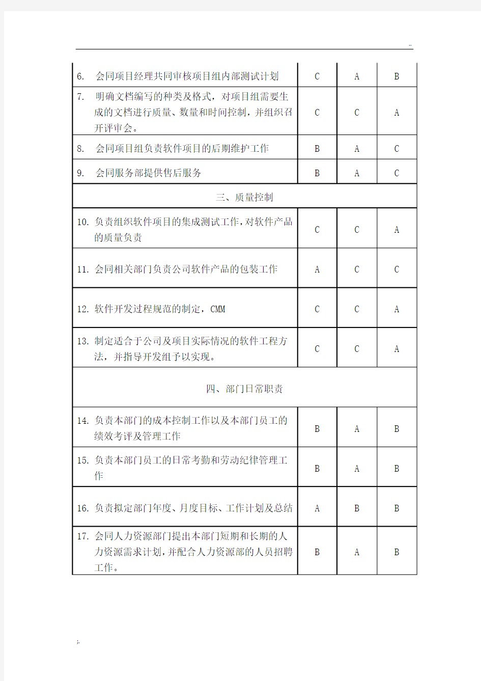 软件开发部门经理岗位职责