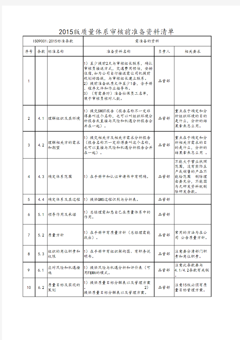 2015版质量体系审核前准备资料清单