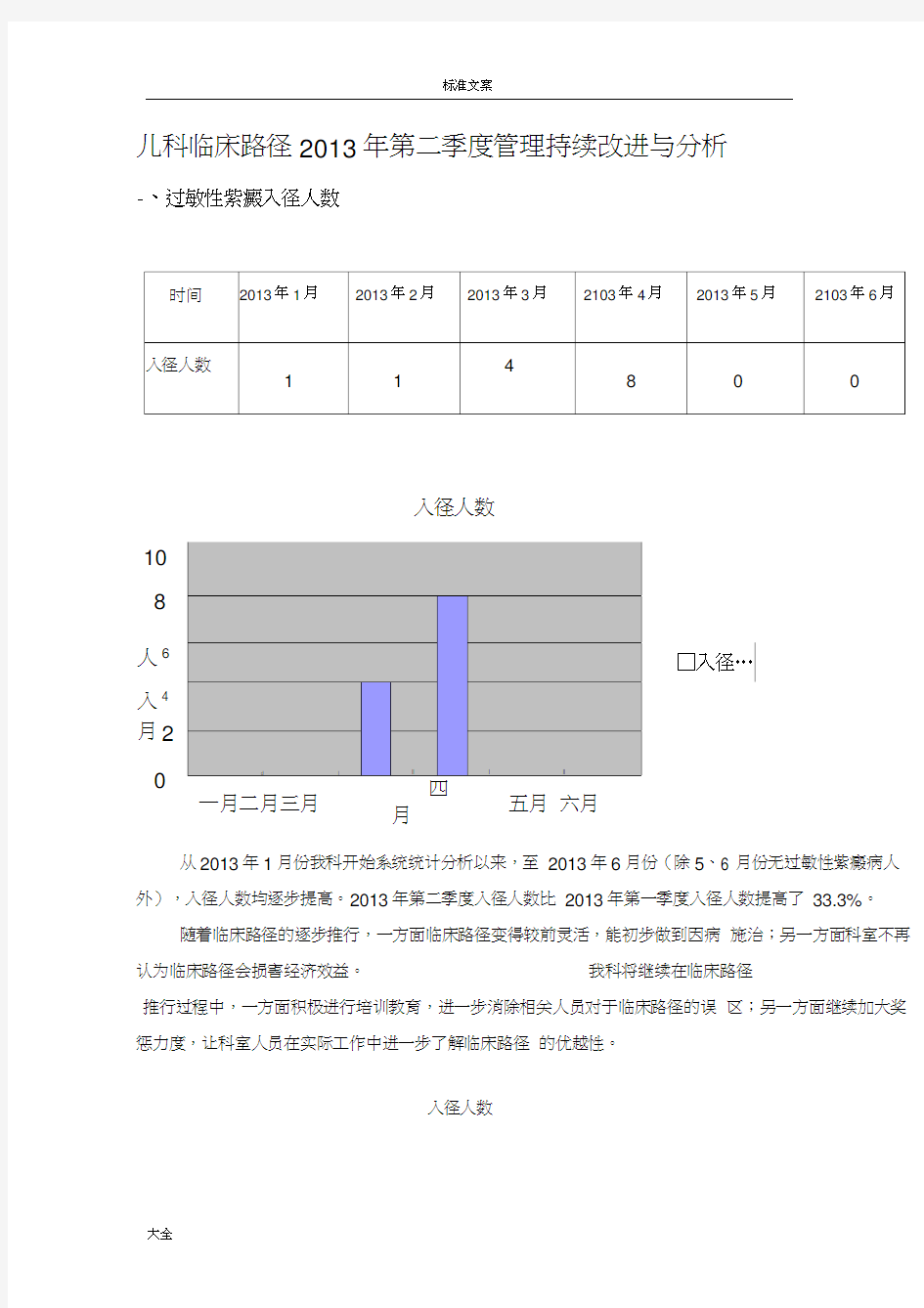 临床路径汇总情况分析报告.docx