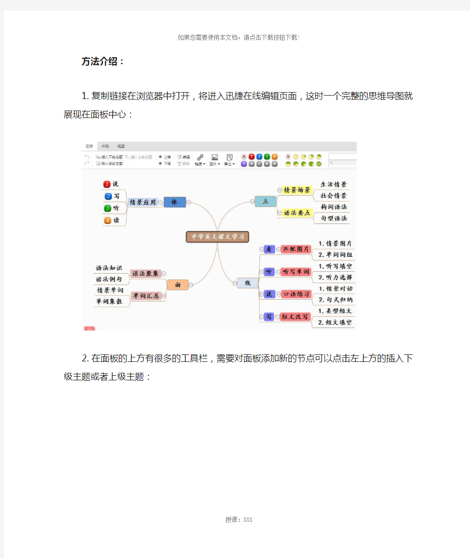 英文课文学习思维导图模板分享