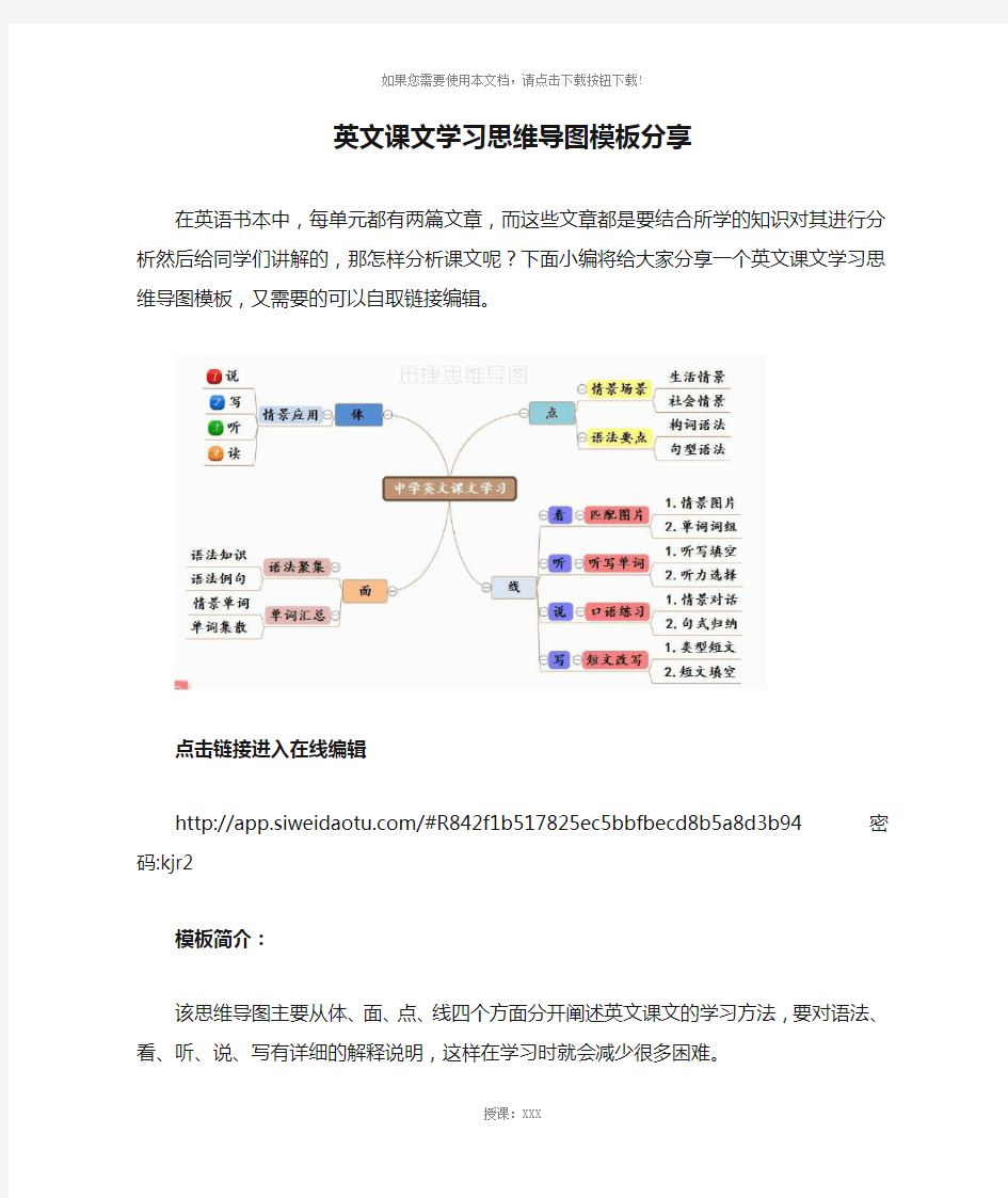 英文课文学习思维导图模板分享