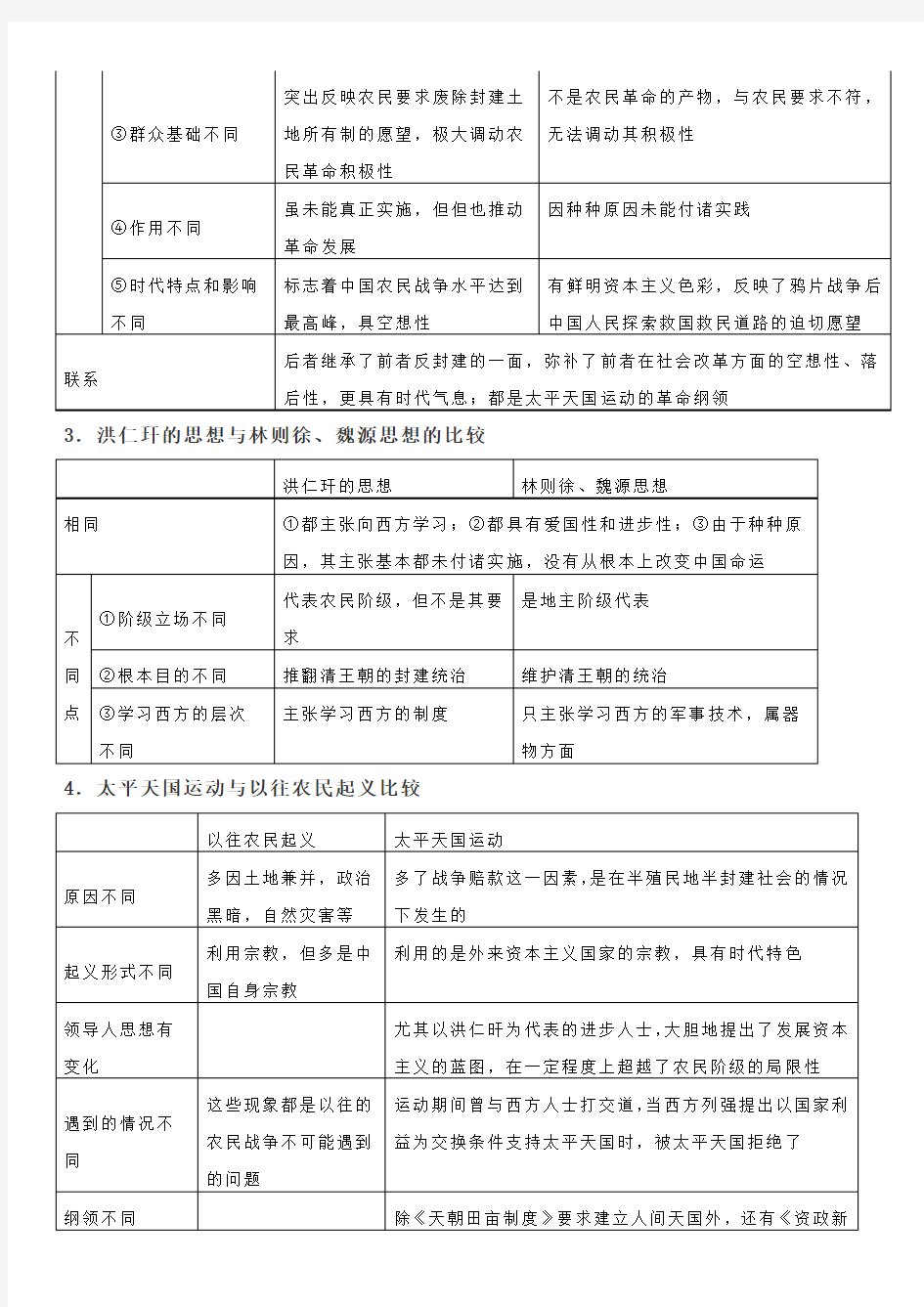 高中历史大事件和时间轴年表