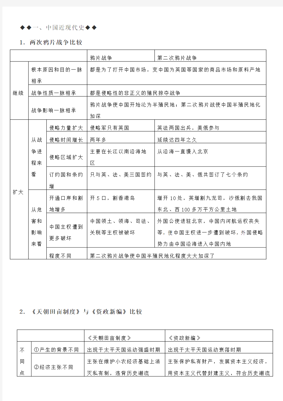 高中历史大事件和时间轴年表