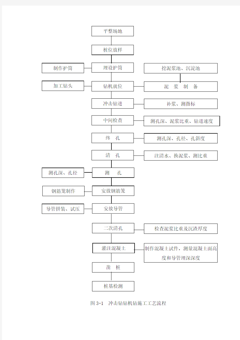 冲击钻钻孔施工技术交底