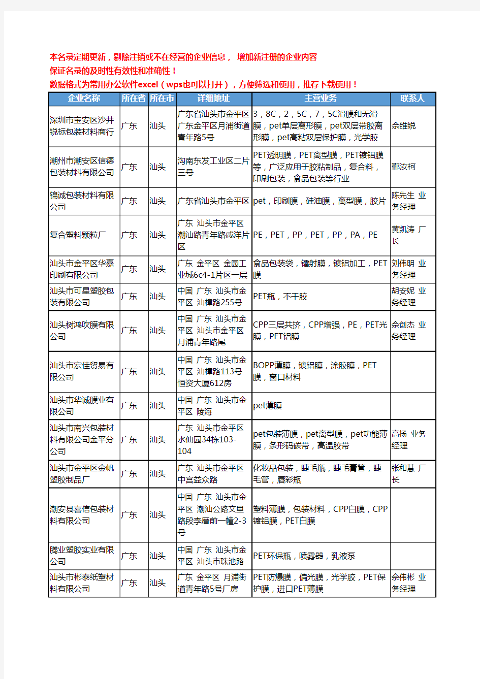 2020新版广东省汕头PET工商企业公司名录名单黄页联系方式大全42家