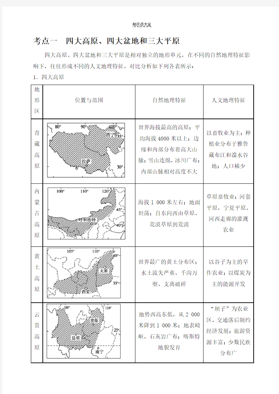 高二地理中国地形知识点总结