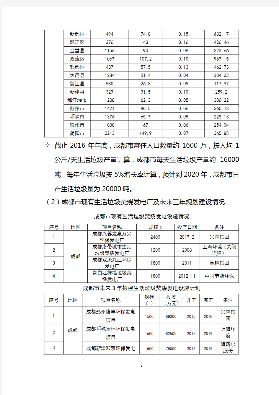 四川省生活垃圾焚烧发电设施分析报告(2017-2022)