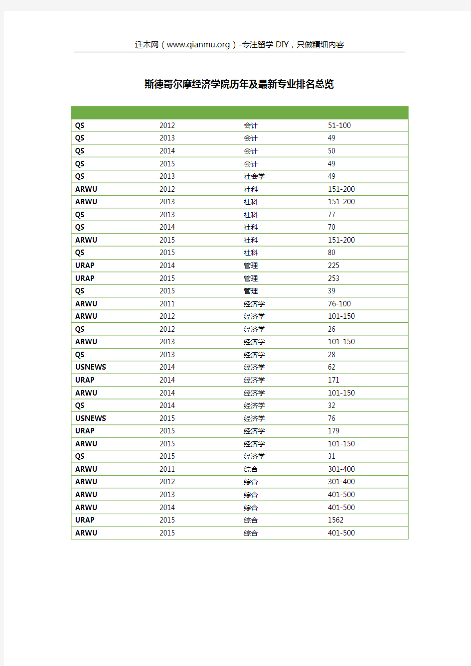 斯德哥尔摩经济学院历年及最新专业排名总览