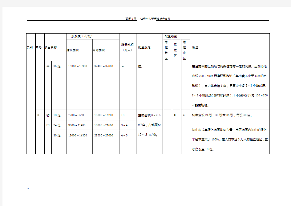 深圳市公共设施配置标准汇总表